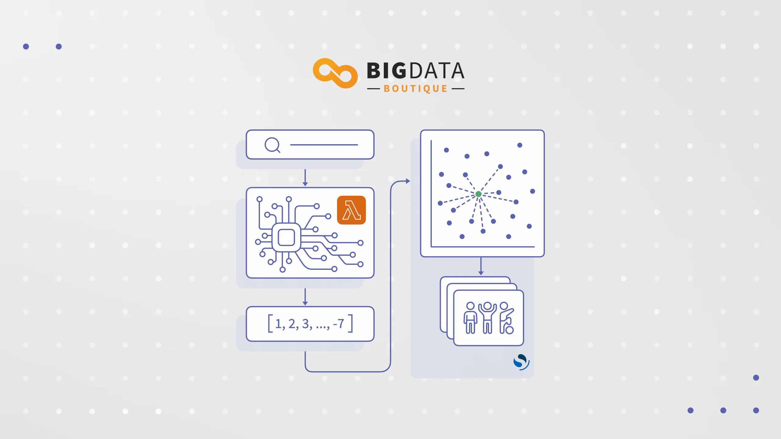 Implementing Semantic Image Search with Amazon OpenSearch Service