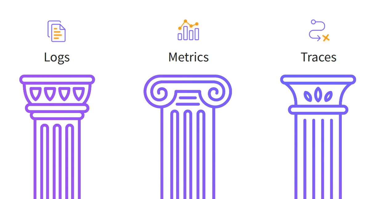 The 3 pillars of observability
