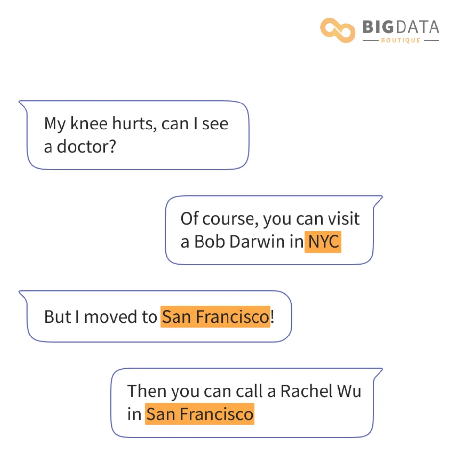 Query Pre Processing