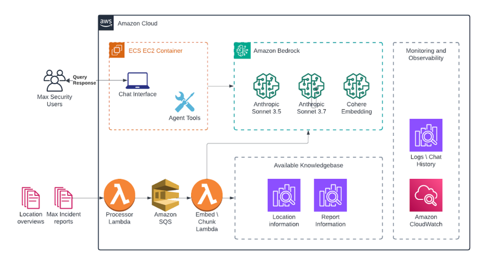 ScreenSteps Architecture Overview