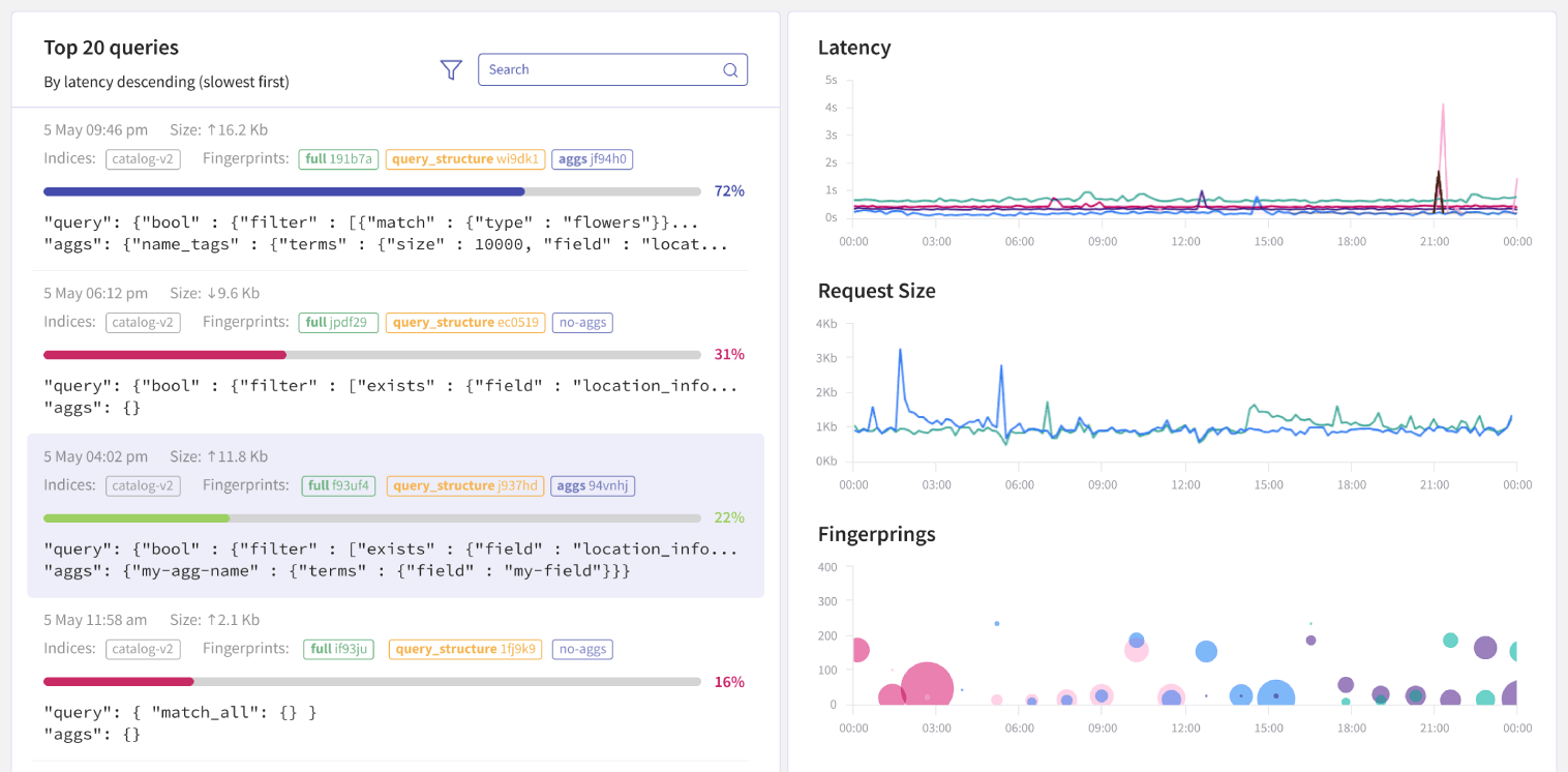 elasticsearch query analytics