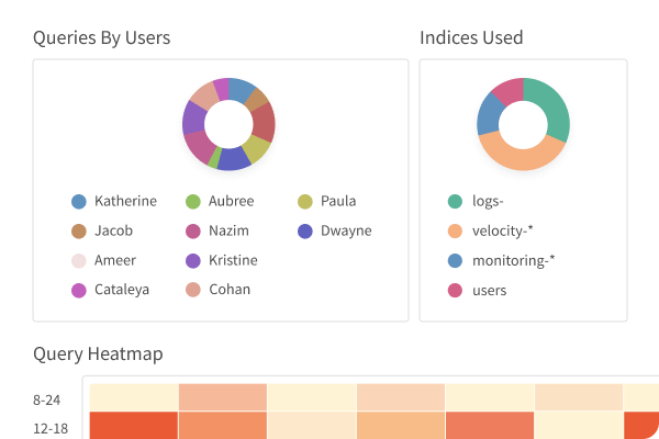 query slowness