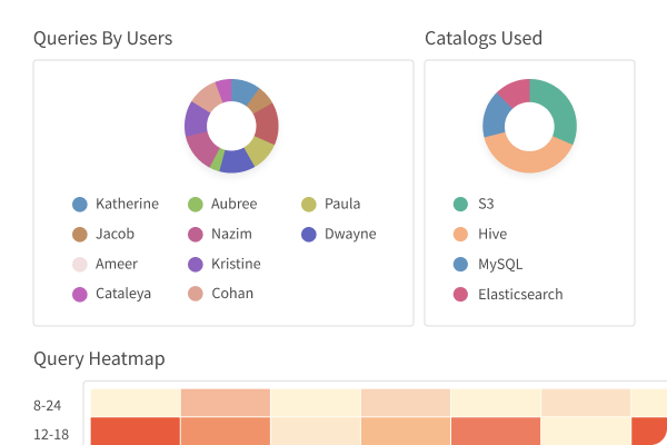 Cluster data