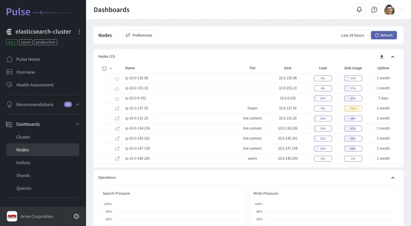 Inside Pulse nodes page
